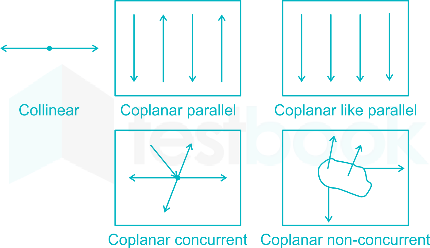 [SOLVED] Noncoplanar nonconcurrent forces are those forces which